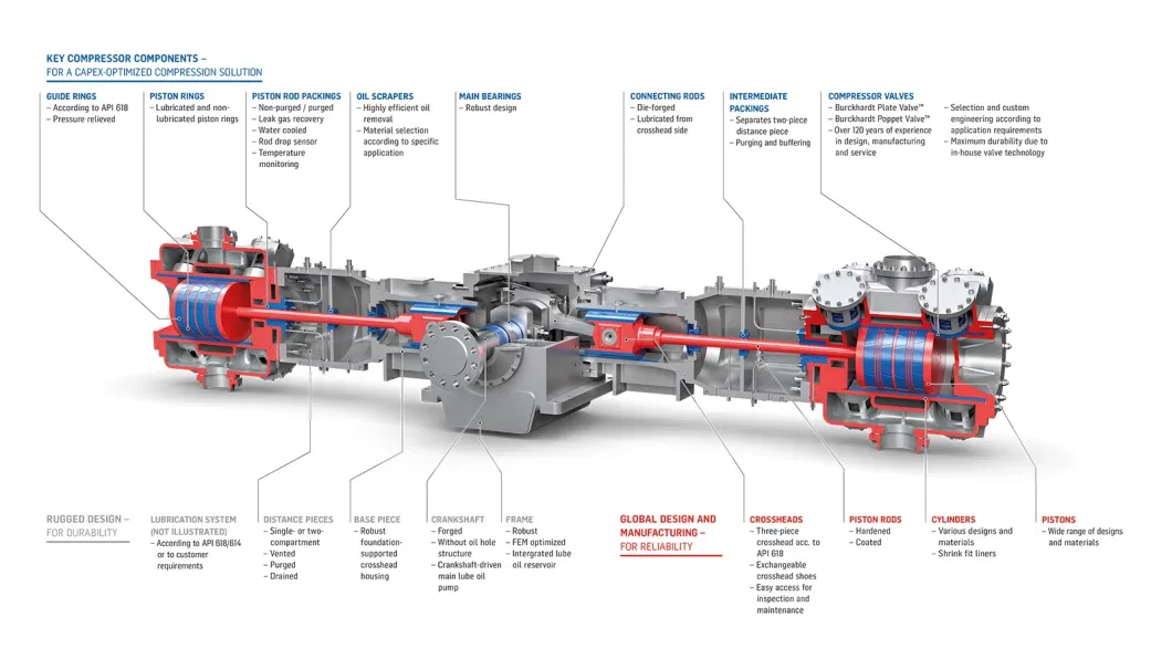 Manufactures Complete Valve Assemblies Reliability and Efficiency Compressor Valve Repairs